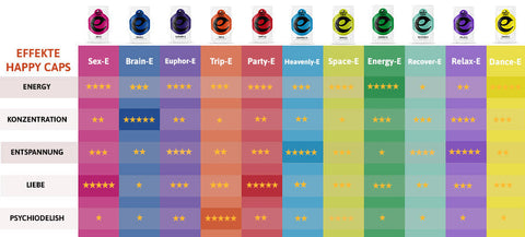 Happy Caps – Natürliche Energie & Stimmung auf Knopfdruck