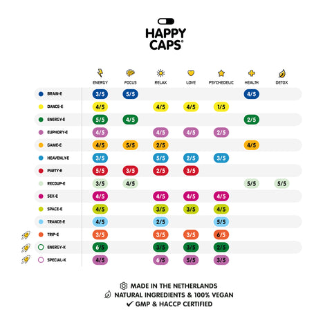 Happy Caps Dance - E